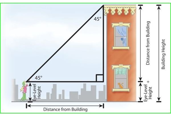how to determine the height of a building