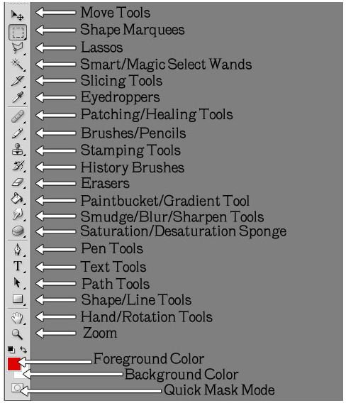 Visual Photoshop Reference: Menus and Tools - Finding the Ones You Need