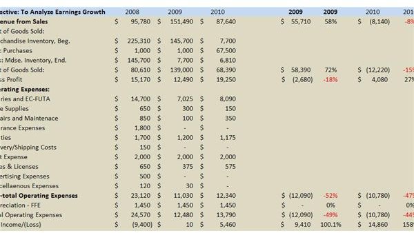 Financial Analysis of Earnings Growth