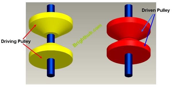 Continously Variable Transmission - How does a CVT Work?