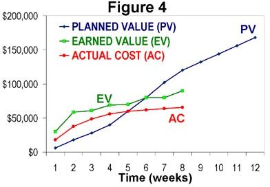 earnedvalue