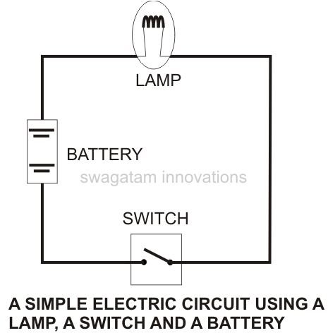 Batteries Light Bulb Simple Circuit Experiment for 