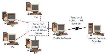 Some Free Email Solutions that Work with a Proxy Server