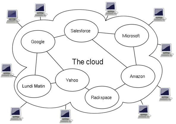 Find Out: Is Cloud Computing Green?