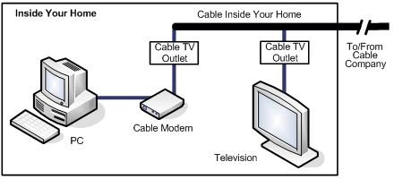 Cable Broadband