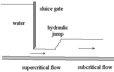 hydraulic jump 2
