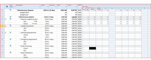 Project Showing Work Per Hour