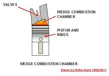 Wedge Combustion Chamber