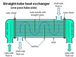 Heat Exchanger Flow: Cross flow, Parallel flow, Counter Flow Heat ...