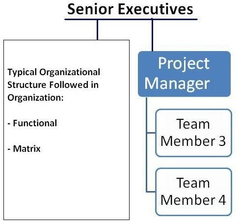 Composite Organizational Structure