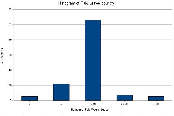 No Federally Mandated Paid Maternity Leave Makes Hypocrites of Conservatives and Liberals