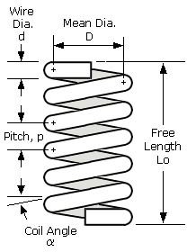 Compression Coil Spring Constant - What is Shear Modulus? - by John Sinitsky