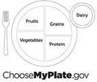 MyPlate Lesson Plan: Teaching about Healthy Food Choices