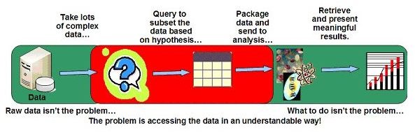 Cloud Computing and Records Management Needs More Thought