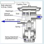 Throttling Devices / Expansion Valves in Refrigeration, Air ...