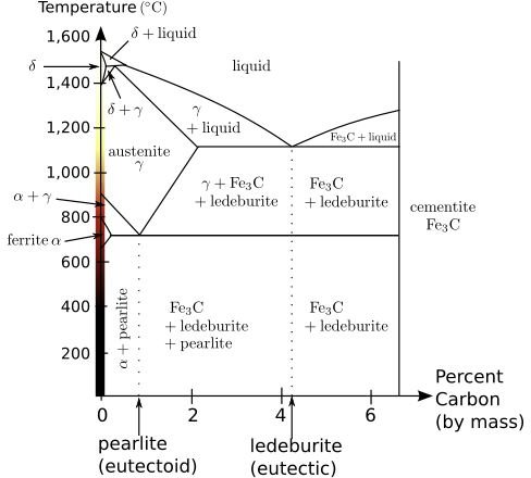 Silver Steel Tempering Chart