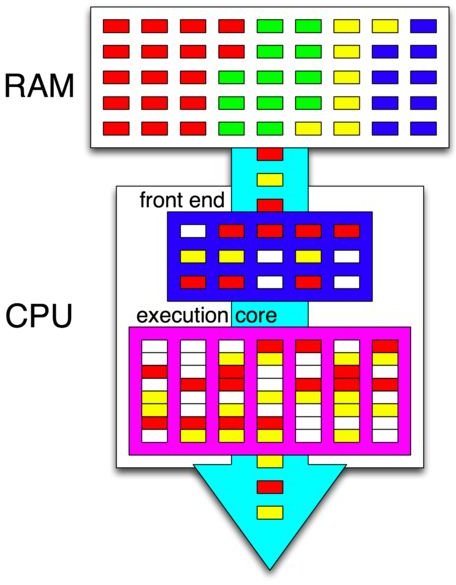 How to Control and Reduce Norton CPU Usage