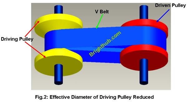 CVT Pulley2