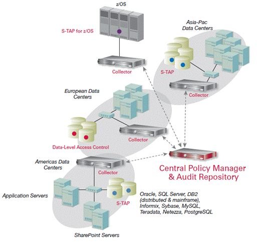 Fig 3 - IBM Cloud Computing