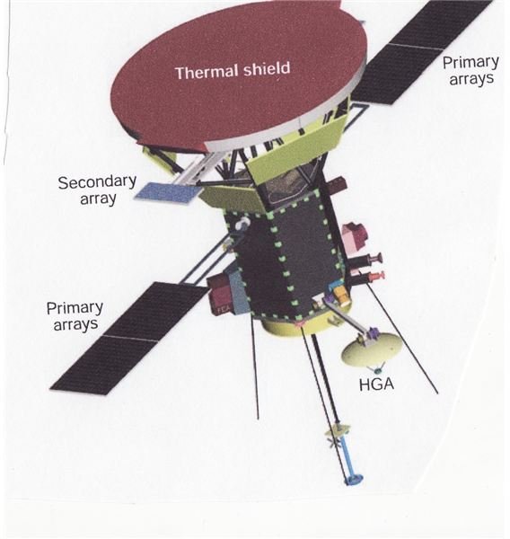 Solar Probe Plus Will Delve Into Coronal Mysteries