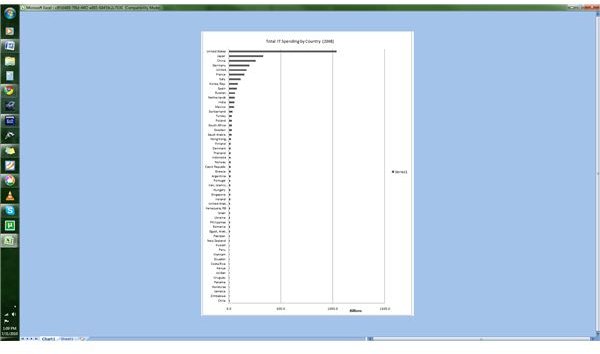 Chart showing IT Spending by Country 