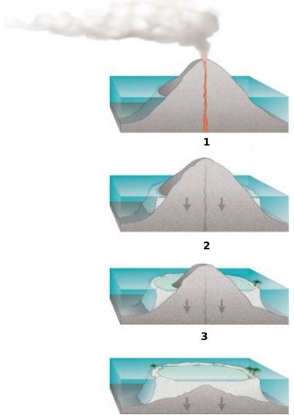 412px-Atoll forming-i18