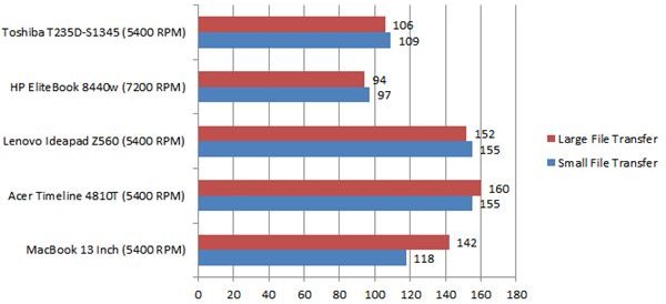 HP EliteBook 8440w Benchmark 2