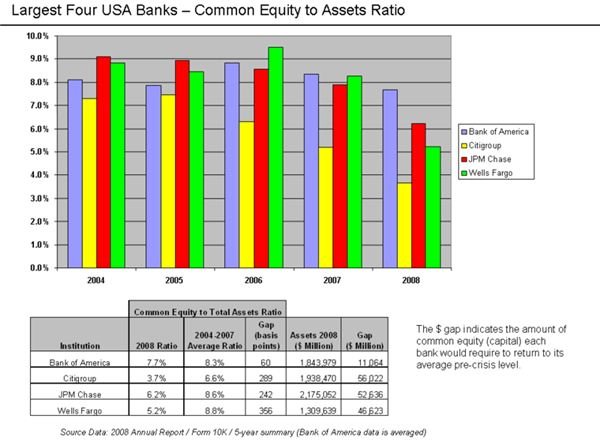 Overview of Capitalization Policies for Fixed Assets of a Corporation