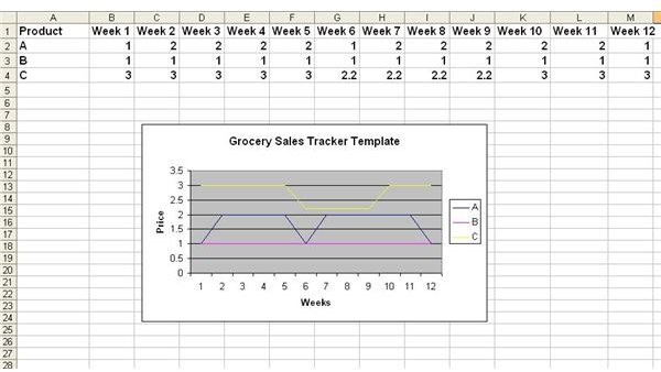 Lower Your Grocery Bill Using a Grocery Sales Tracker Template You can Make in Excel