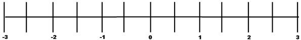 fractions and decimals on a number line a study guide