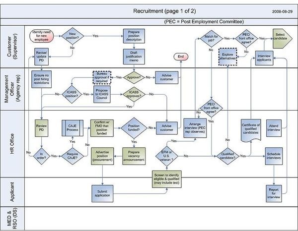 787px-(5) 2008-07-07 Recruitment pg1