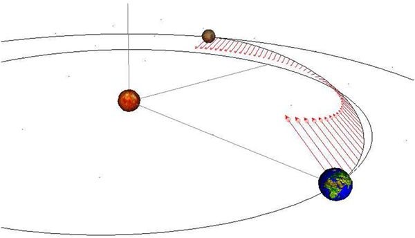 A VSI engine trajectory