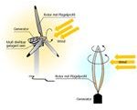 Wind Power Formula using Wind Speed and Windmill Efficiency