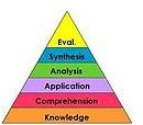 A Look at Bloom's Taxonomy: How to Integrate Technology Integration Into the Curriculum