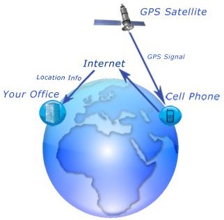 GPS Cellphone Tracking Software