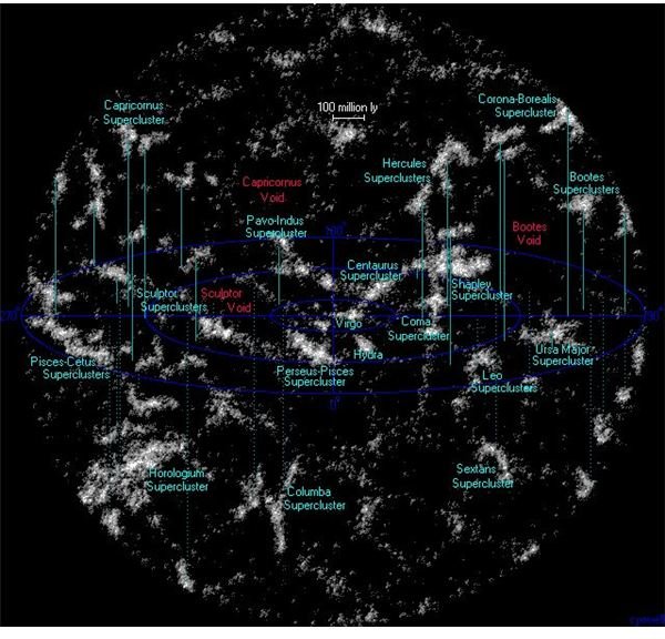 Superclusters Atlas of the Universe