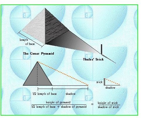 Great Pyramid Height Measurement
