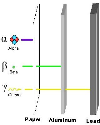 RadiationPenetration2-pn