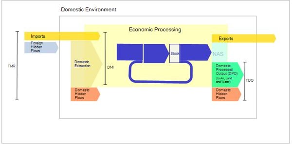 Explaining the Accounting Consultant - Job Description Examples