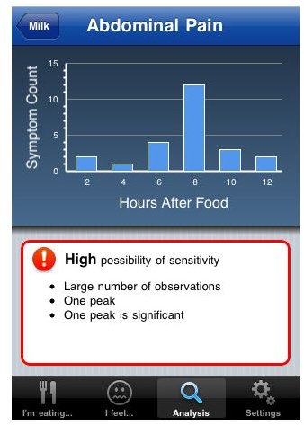 foodallergy1