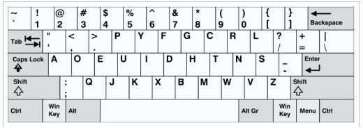 Advantages of the Dvorak Keyboard vs the QWERTY Keyboard