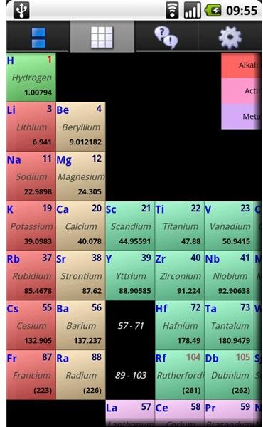 Periodic Droid