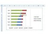 Comprehensive Guide to Gantt Charts: Tutorials, Software Reviews & More