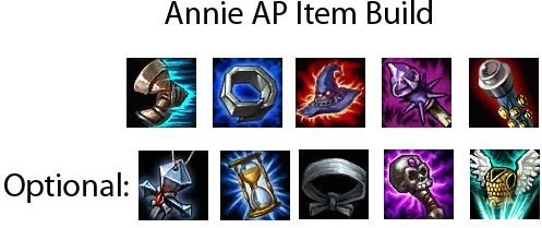 annie build