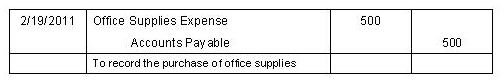 Tips on Learning the Difference Between Accounts Payable and Notes Payable