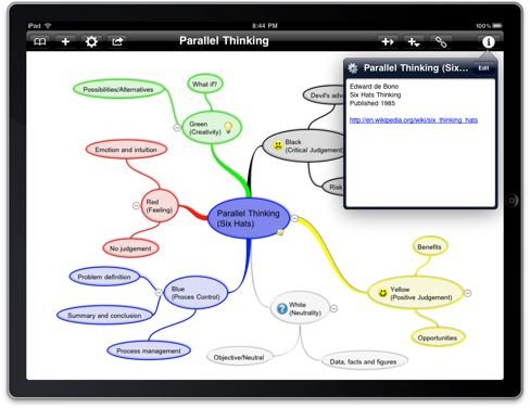 ithoughts mind mapping