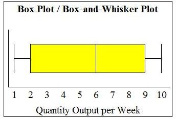 Box Plot 1