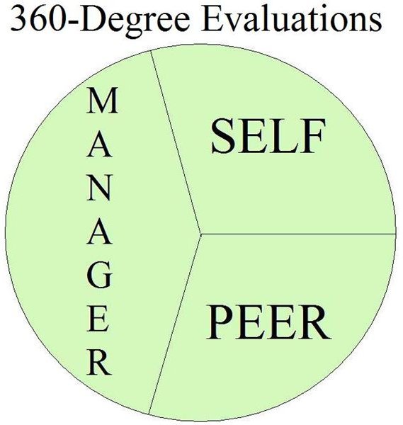 Beyond Traditional Performance Appraisals: Three ...