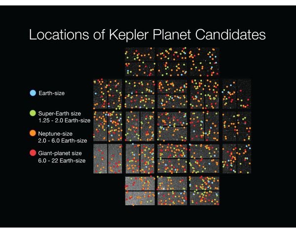 Locations of Kepler Planet Candidates
