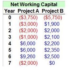 Free, Downloadable Sample: Capital Budget Template (Excel)
